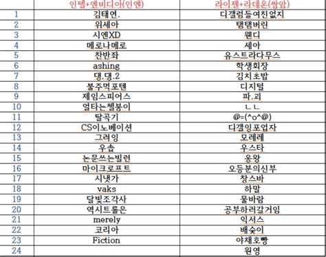 장패드 (1번 인엔) 당첨자 - 디지털 (컴퓨터/폰/IT) - 에펨코리아