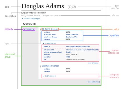 Wikidata SPARQL 的图像结果