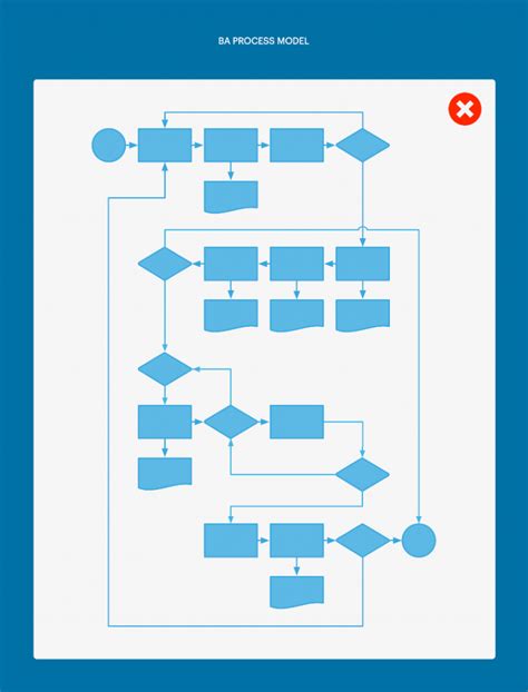Business Process Framework 的图像结果
