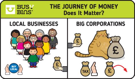 Buy Local Use Cash 的图像结果