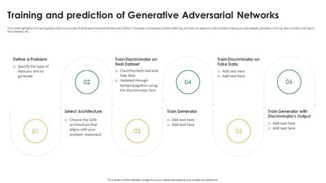 Generative Adversarial Networks Tutorial 的图像结果