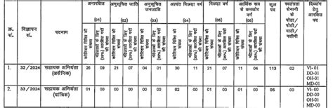 Bihar BPSC Assistant Engineer Civil / Mechanical : Notification Out