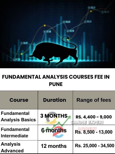 Fundamental Analysis Courses In Pune | Candle Expert Academy