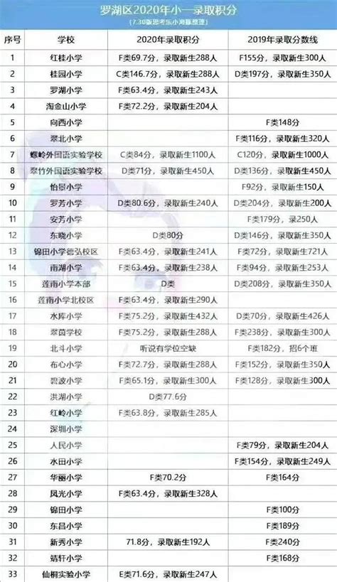 2018年深圳福田区初一学位积分录取情况汇总！附各中学录取名单 _深圳新闻网