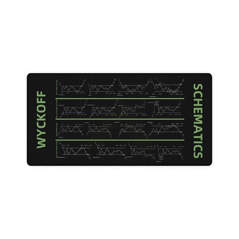 Buy Wyckoff Day Trading PRO Cheat Sheet 31x15 Keyboard Desk Mat Online ...