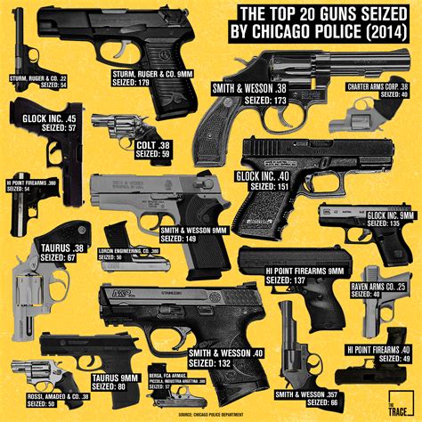 All Types Of Guns Names And Pictures