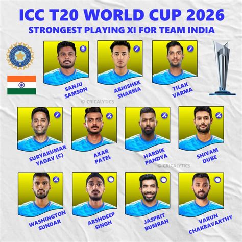T20 World Cup 2026 Team India Best Predicted Playing 11