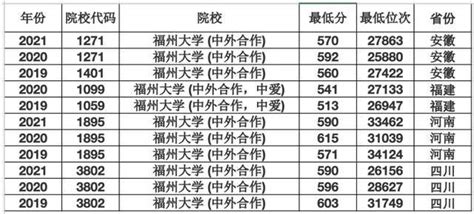 中外合作办学实践与创新研讨会顺利召开