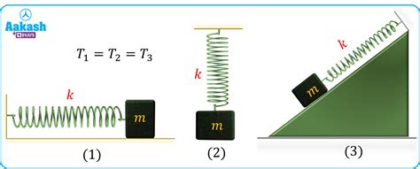 Spring Block System 的图像结果