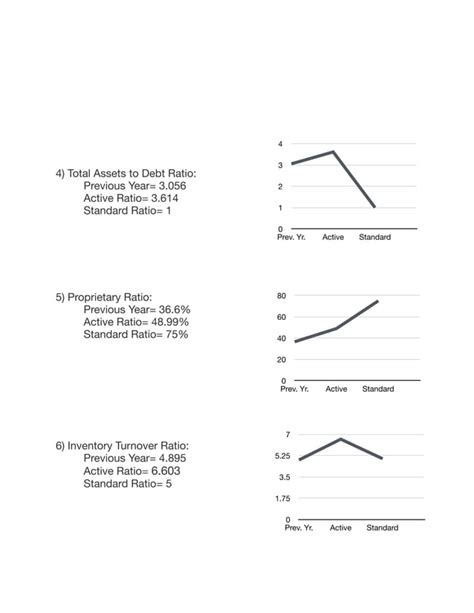 Image result for Class 12 Accountancy Project