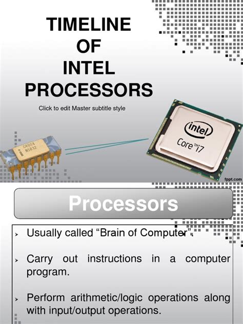 Image result for Evolution of Microprocessor