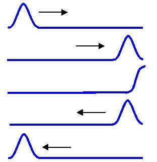 Interference - EM Waves, Electromagnetic Theory, CSIR-NET Physical Sciences