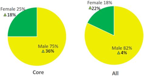 Safety | June 2018 - Browse Articles