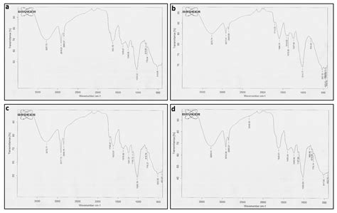 Antibacterial, Antihemolytic, Cytotoxic, Anticancer, and ...