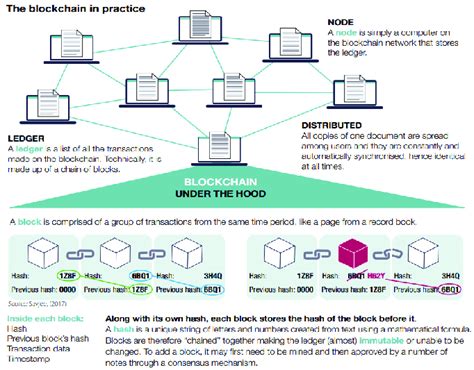 How Blockchain Works 的图像结果