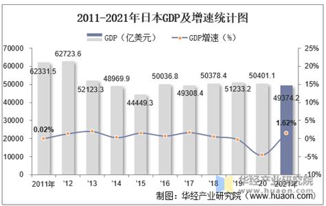 【図解】日本経済、GDP実質成長率 写真1枚 国際ニュース：AFPBB News