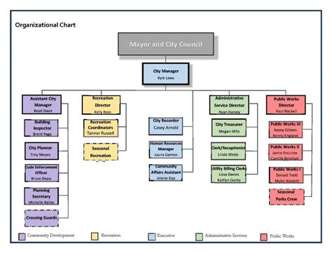Local Government Structure 的图像结果