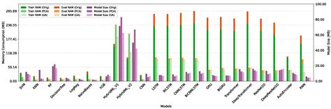 DataSense: A Real-Time Sensor-Based Benchmark Dataset for Attack ...