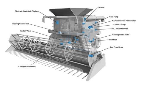 Harvester Combine – JJ Hydraulics