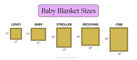Baby Blanket Sizes Shop | pikan.net