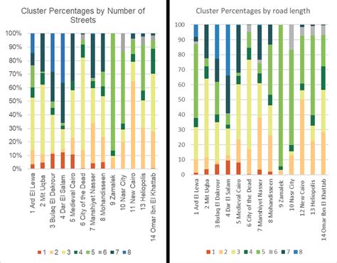Image result for Cluster Data Distribution