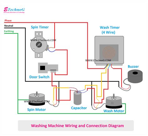 Connecting Washing Machine 的图像结果