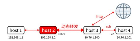 SSH File Transfer Tutorial 的图像结果