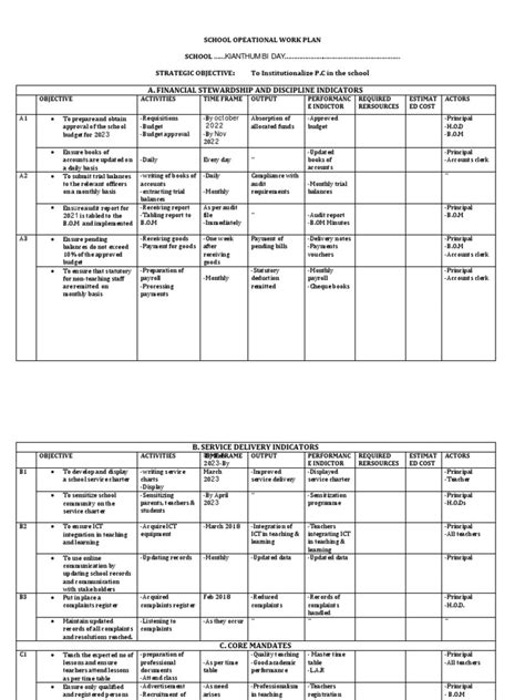 Operational Work Plan 的图像结果