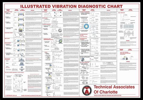 NEW Illustrated Vibration Diagnostic Wall Chart (8th Edition)