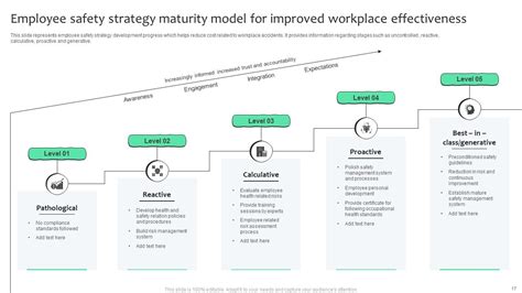 Safety Strategy 的图像结果