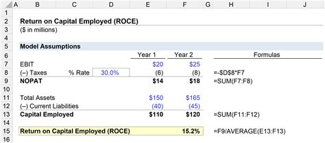 What is Return On Capital Employed? What is the formula and why it is ...