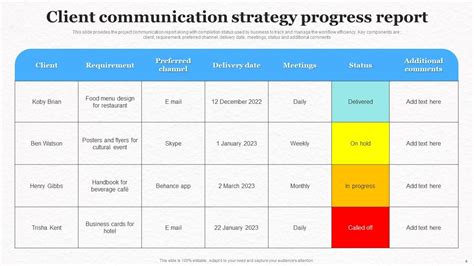Customer Communication Strategy Template 的图像结果