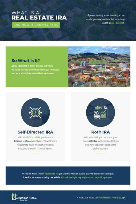 What is a Real Estate IRA and How Can It Help You? - First Western ...