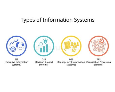 Information System Types 的图像结果