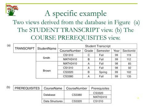 Tutorial View Databases 的图像结果