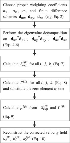Fast Algorithm App 的图像结果
