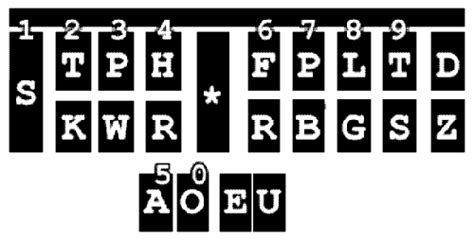 Machine Shorthand Keyboard 的图像结果