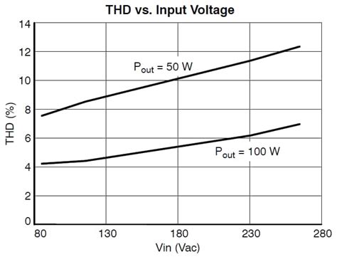 NCP1608BOOSTGEVB(#2): 400V @ 100W, 85 ~ 264VAC in
