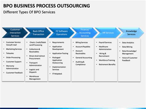 Image result for Software Implementation Approach Slide