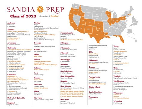 College Counseling - Sandia Preparatory School