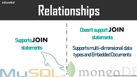 Image result for NoSQL vs MySQL