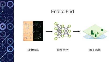 Alphago Algorithm 的图像结果