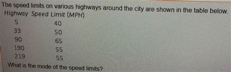 Solved: The speed limits on various highways around the city are shown ...