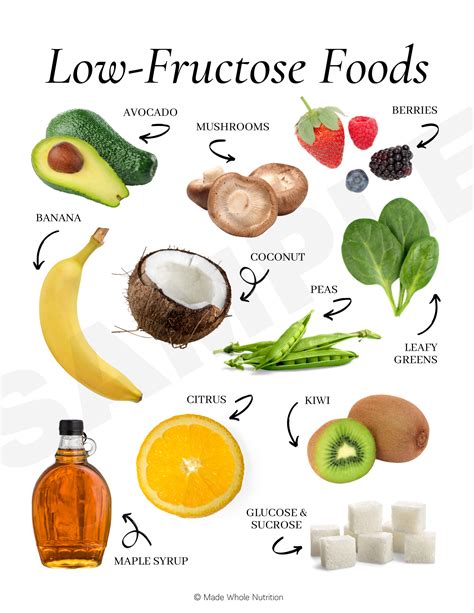 Fructose Allergy