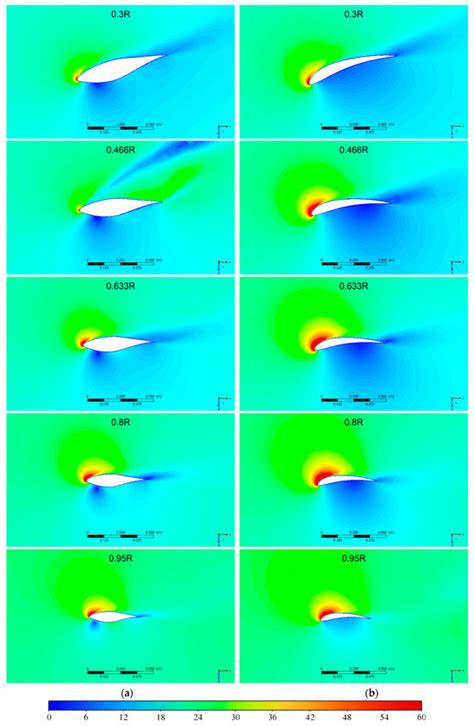 The Effects of a Seagull Airfoil on the Aerodynamic Performance of a ...