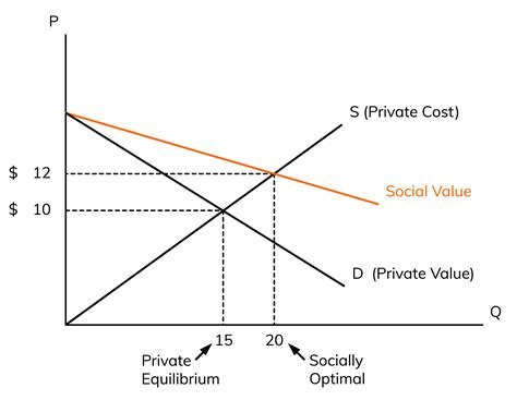 Externality 的图像结果