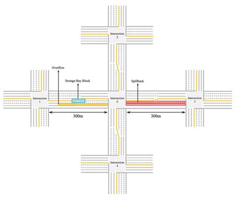 Analysis of Traffic Oversaturation Based on Multi-Objective Data
