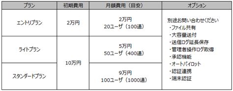 Image result for FlowLayout N Java