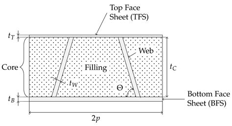 Comprehensive Comparison of Different Integrated Thermal Protection ...