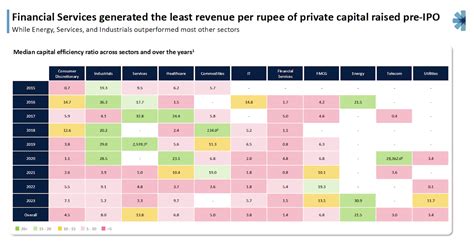 Insights from a decade of Indian Mainboard IPOs | Part 2: Financials ...